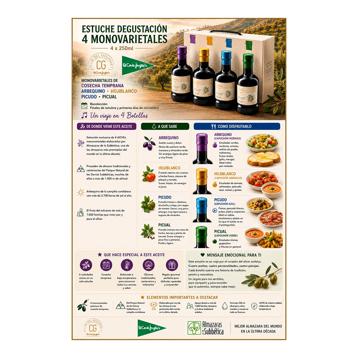 Club del Gourmet Extra Virgin Olive Oil Collection – 4 Spanish Varieties 250g